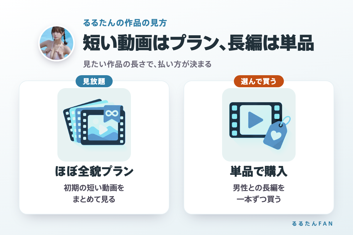 るるたんの作品の見方